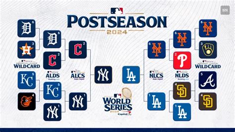 mlb playoff lines|MLB Odds & Betting Lines 2024 .